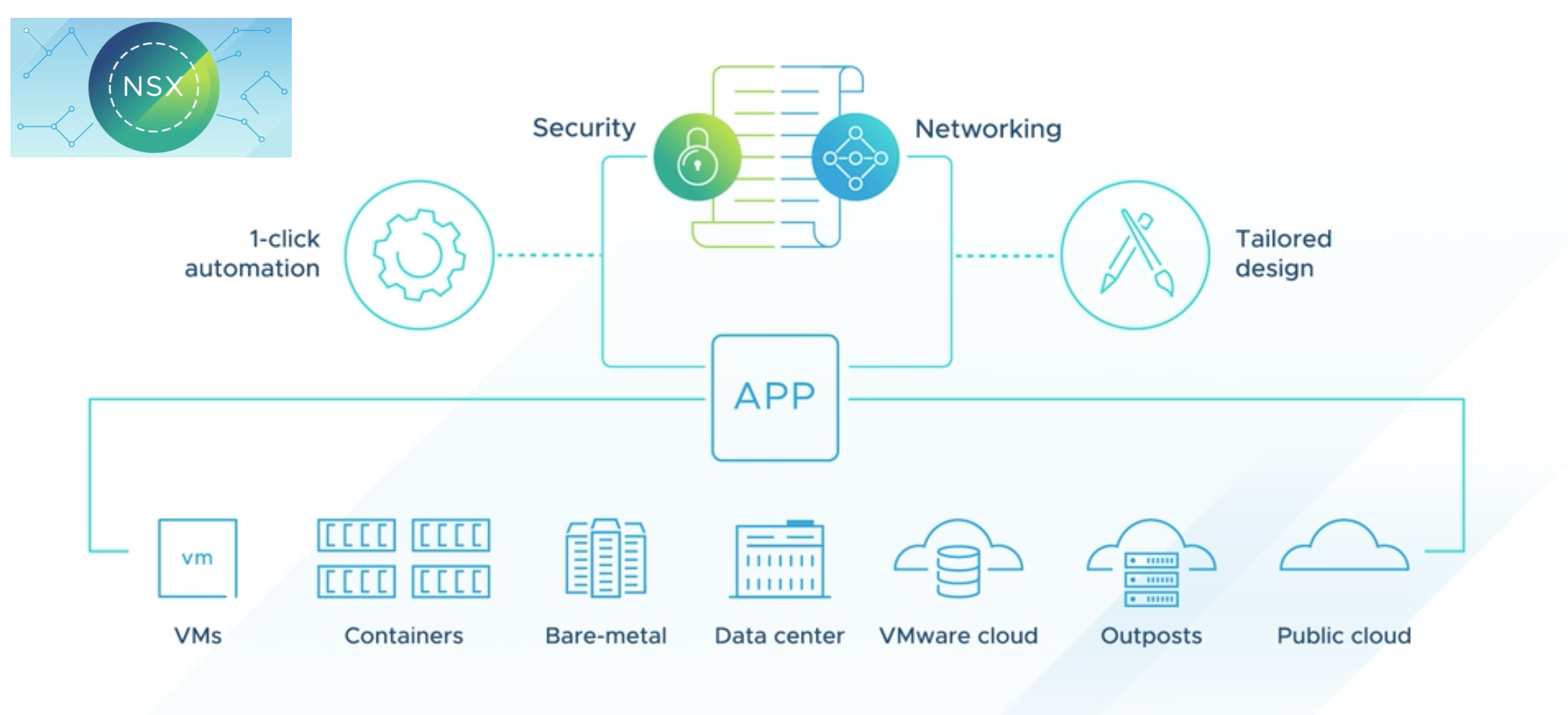 unknownWISHport ver＆arcverおまとめ VMware NSX Switch Agnostic Distributed Security – Yo Go Virtual